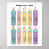 Colorful Multiplication Table Classroom Poster ポスター (正面)