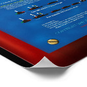 COLREGS PART C – ナビゲーションライト ポスター (角)