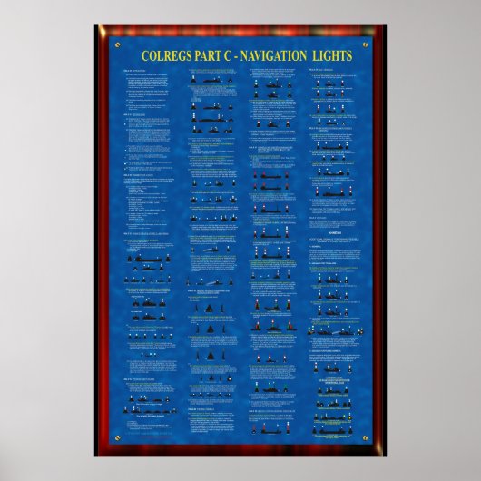 COLREGS PART C – ナビゲーションライト ポスター (正面)