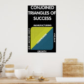 Conjoined Triangles of Success - Silicon Valley ポスター (キッチン)