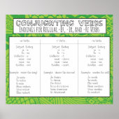 Conjugating Verbs ポスター (正面)