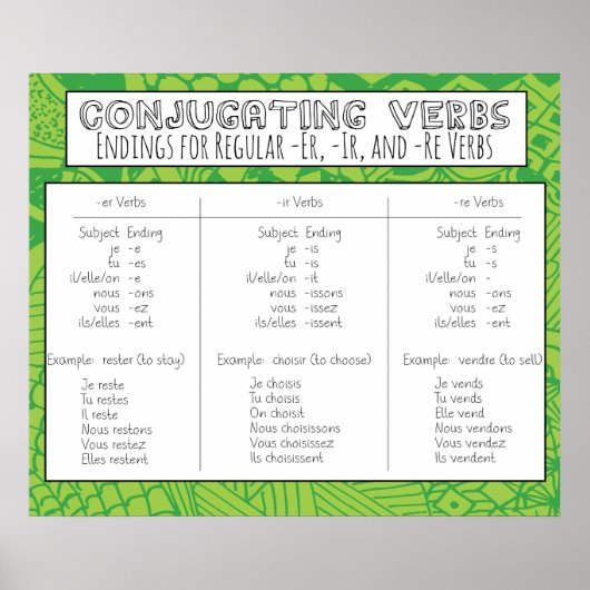 Conjugating Verbs ポスター (正面)