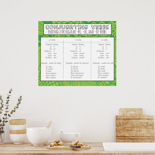 Conjugating Verbs ポスター (キッチン)