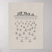 Consider the Lilies, Matthew 6_28, BibleSketches,  ポスター (正面)