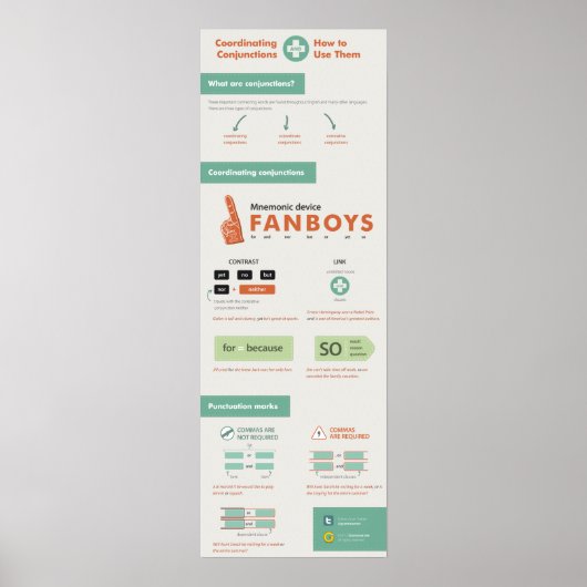 Coordinating Conjunctions and How to Use Them ポスター (正面)