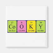 Cooy周期表名磁石 マグネット (正面)
