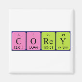 Corey周期表名磁石 マグネット (正面)