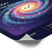 Cosmic Zoo Space Objects Astronomy Infographic ポスター (角)