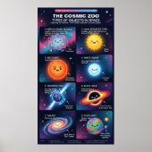 Cosmic Zoo Space Objects Astronomy Infographic ポスター (正面)