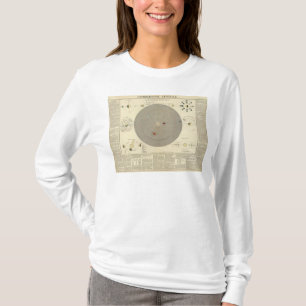 Cosmographiaの太陽系の地図概要 Tシャツ