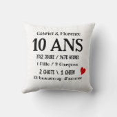 Coussin photo en forme de coeur personnalisé クッション (裏面)