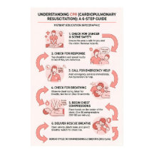 CPR6ステップガイド 心肺蘇生法