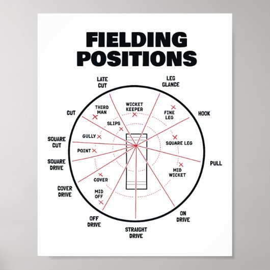 Cricket Fielding Positions Shirt Fielder Cricket  ポスター (正面)