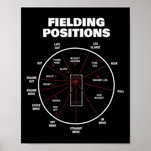 Cricket Fielding Positions Shirt Fielder Cricket 2 ポスター (正面)