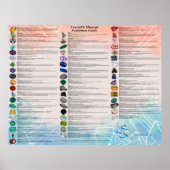 Crystal & Mineral Awareness Wallchart - Light ポスター (正面)