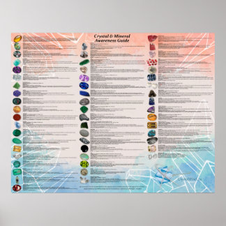 Crystal & Mineral Awareness Wallchart - Light ポスター