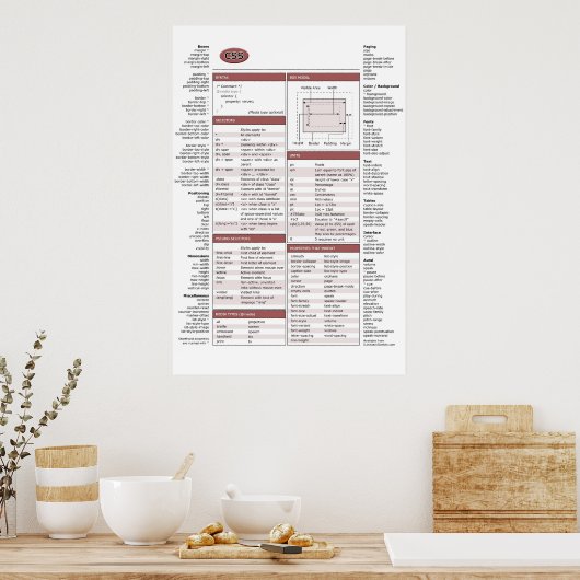 CSSチートシート ポスター (キッチン)