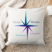 Cushion / Coussin Everyday symbols  クッション (ブランケット)