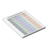 Customizable Neurodivergent Weekly Meal Planner ノートパッド (アングル)