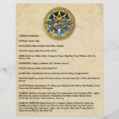 Customizable Yule Book of Shadows Page (裏面)