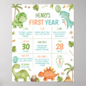 Cute Boys Dinosaur Birthday Party Milestone Poster ポスター (正面)