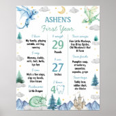 Cute Dragon 1st Birthday Milestone Sign ポスター (正面)