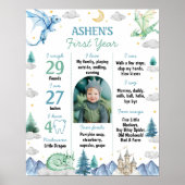 Cute Dragon Boy 1st Birthday Party Milestone Sign ポスター (正面)