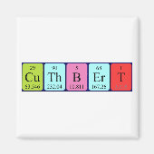 Cuthbert周期表名磁石 マグネット (正面)