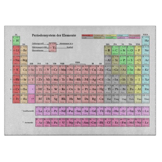 Cutting Board Periodic Table Large カッティングボード (正面)