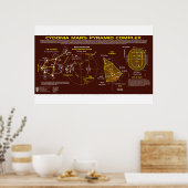 Cydonia -火星: Motif-2 ポスター (キッチン)