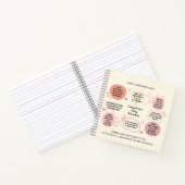 Daily Bible Affirmations Reminders Prayer ノートブック (内部)