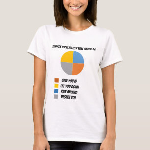 DailyMemeのLol図表の"リック・アストリー"のTシャツの女性 Tシャツ