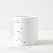 Day Trader Mug, Buy High, コーヒーマグカップ (正面左)