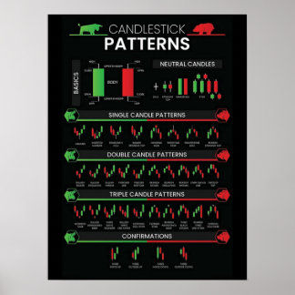 Day trader stock market investor chart candlestick ポスター