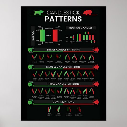 Day trader stock market investor chart candlestick ポスター (正面)