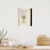 De Historia Stirpium Commentariiのタイトルページ ポスター (キッチン)