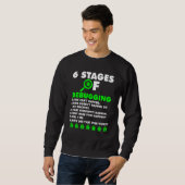 DebuのComputer Coder Software Developer 6ステージ スウェットシャツ (正面フル)