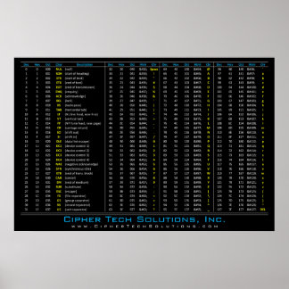 DEC / HEX / OCT / ASCIIテーブル ポスター