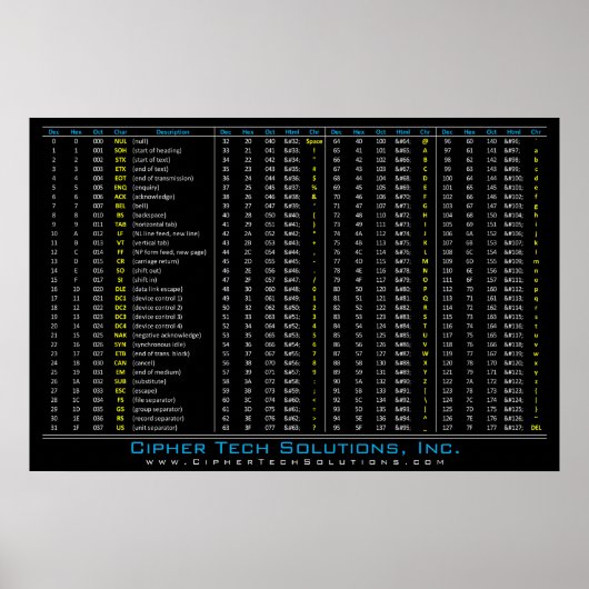 DEC / HEX / OCT / ASCIIテーブル ポスター (正面)