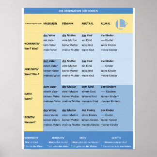 Deklination der Nomen in Farbe (N-A-D-G / m-f-n) ポスター