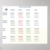 Deklination - Nomen (N-A-D-G / m-f-n-pl) ポスター (正面)