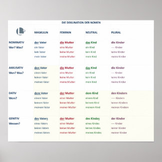 Deklination - Nomen (N-A-D-G / m-f-n-pl) ポスター