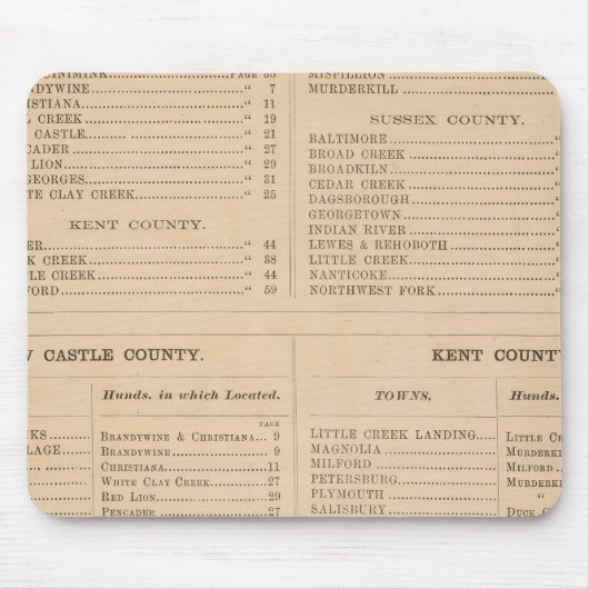 Delawareインデックス マウスパッド (正面)