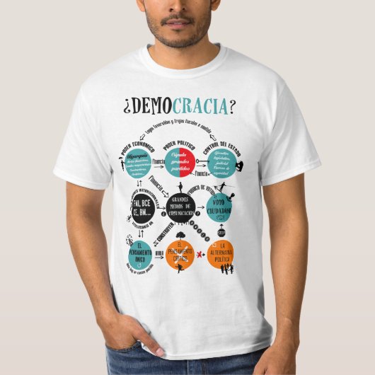 ¿Democracia? Los nueve círculos del poder. Tシャツ (正面)