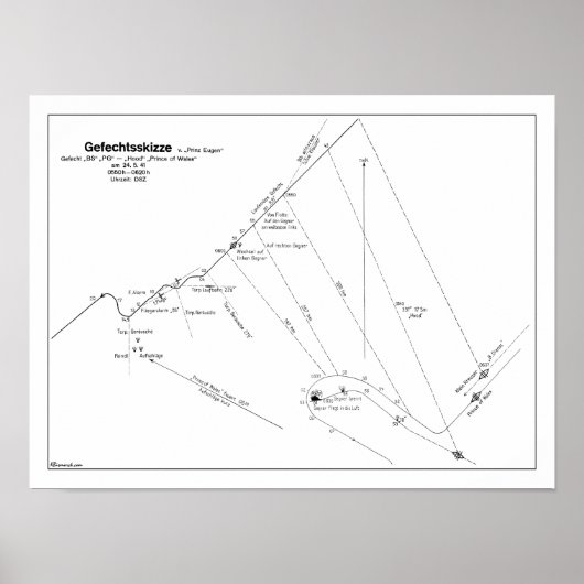 Denmark Strait Battle Poster ポスター (正面)