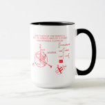 Derivation of the formula for surface of sphere マグカップ<br><div class="desc">Derivation of the formula for the surface area of a sphere with integral calculus.</div>