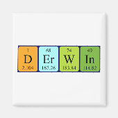 Derwin周期表名磁石 マグネット (正面)