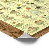 " Deutschland: 2020 - Das gross PILZe Bestimmungs- ポスター (角)