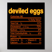 Deviled Egg Nutrition Facts Funny Thanksgiving Chr ポスター (正面)
