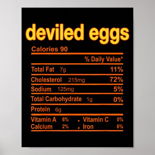 Deviled Egg Nutrition Facts Funny Thanksgiving Chr ポスター (正面)